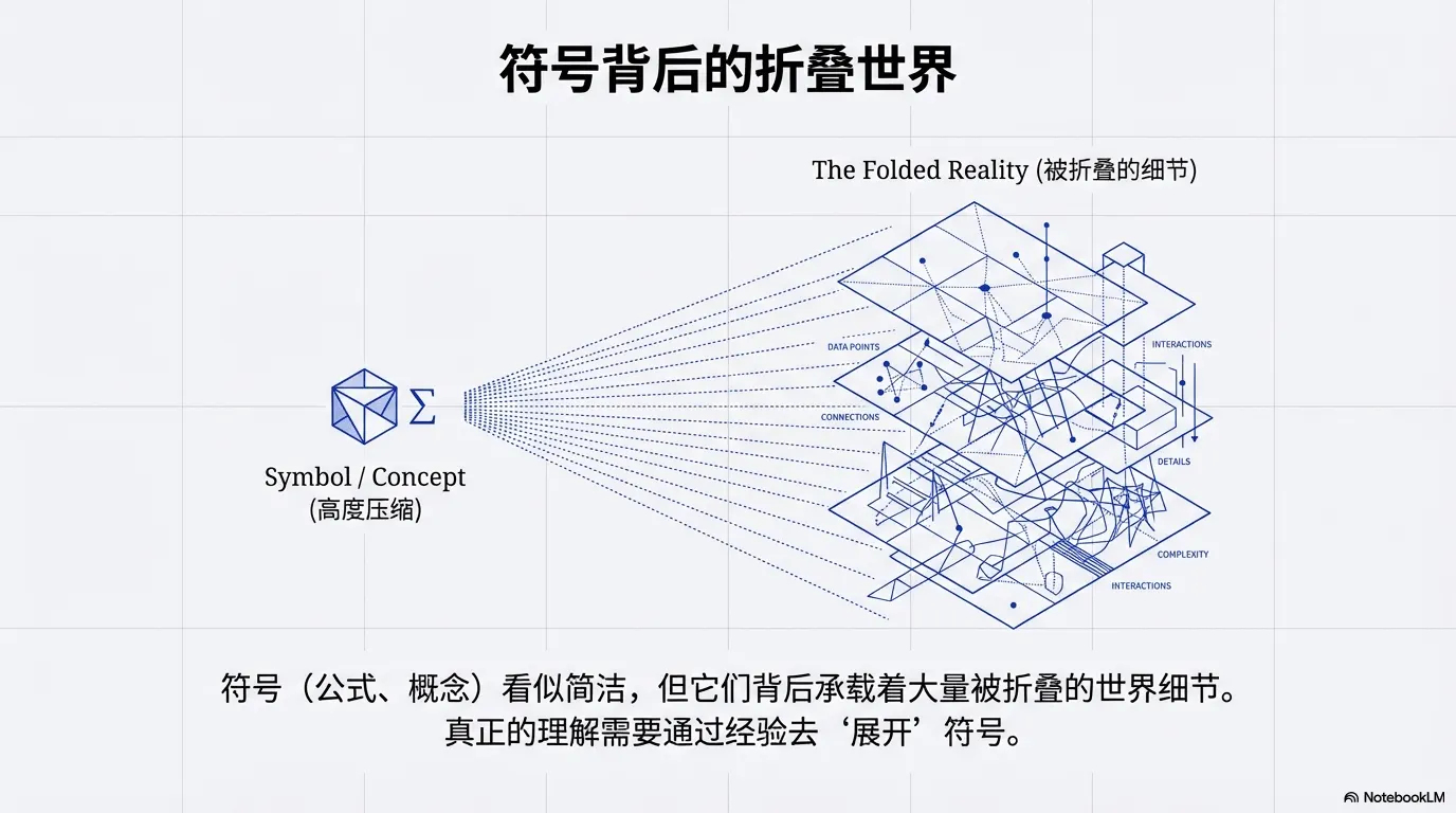 符号背后的世界