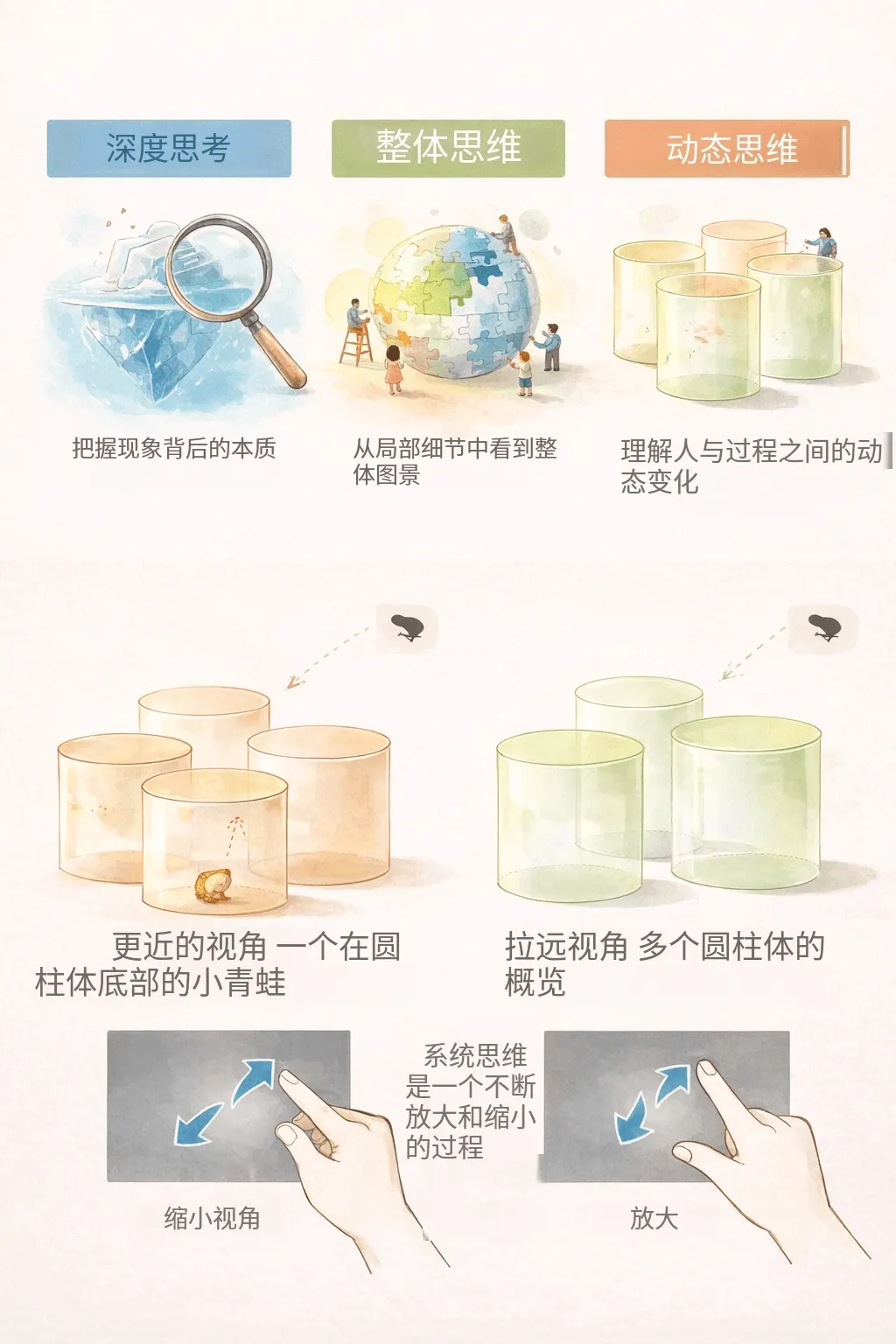 思维活动模型