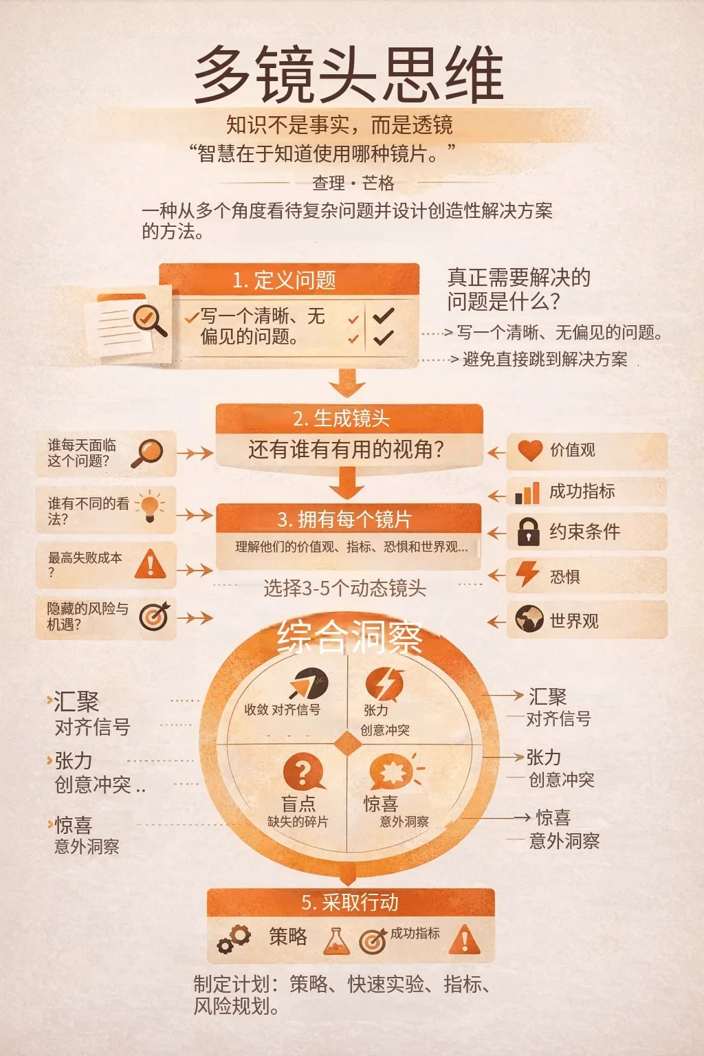 多镜头思维