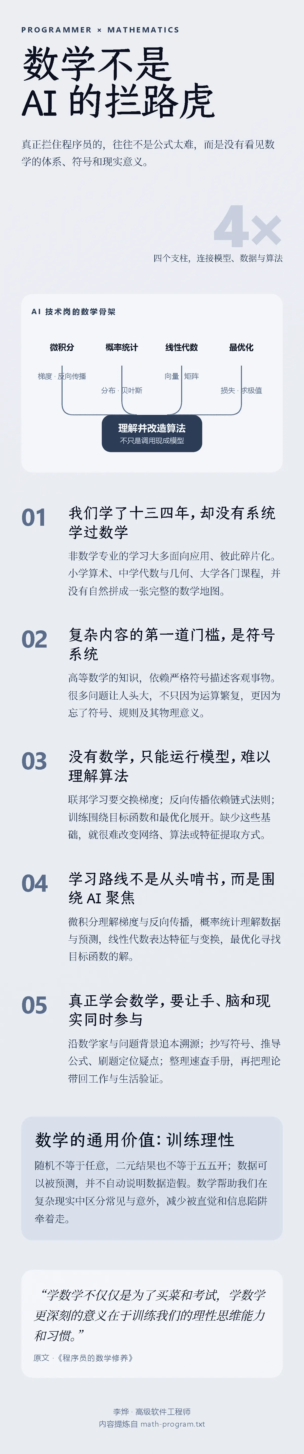 程序员的数学修养完整信息图